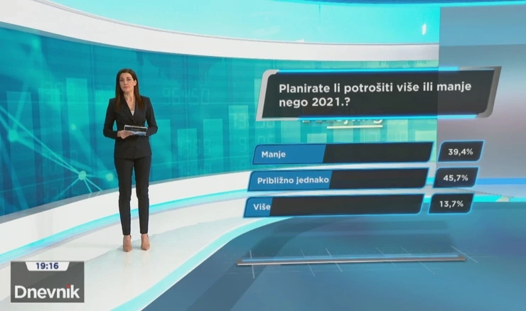 Blagdanska potrošnja u Hrvatskoj