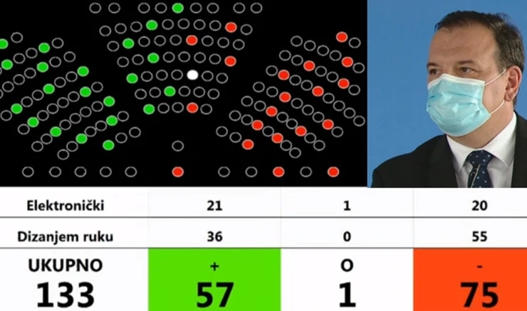 Glasovanje o iskazivanju nepovjerenja ministru zdravstva Viliju Berošu