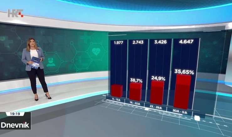 Analiza epidemioloških pokazatelja