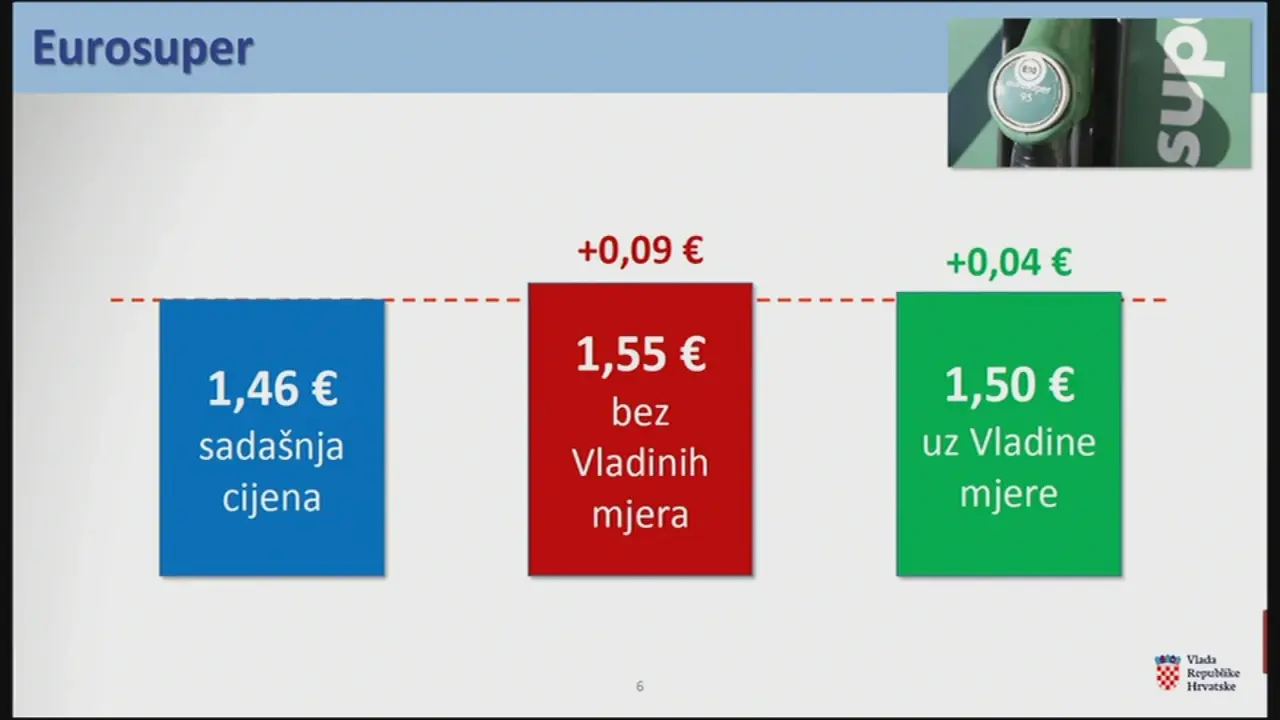 Nova cijena Eurosupera