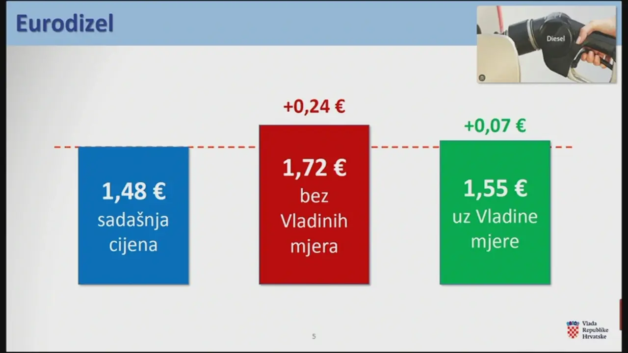 Nova cijena Eurodizela