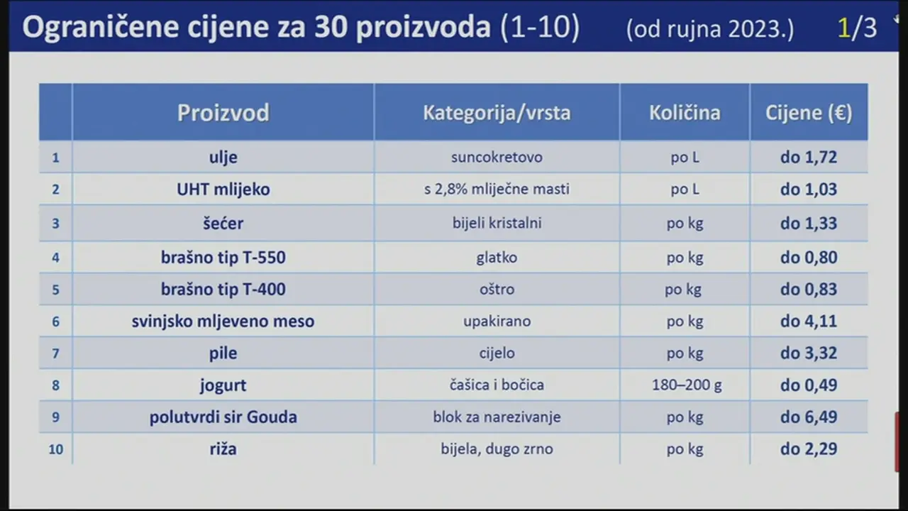 3. Ograničene cijene za 30 proizvoda (1-30)