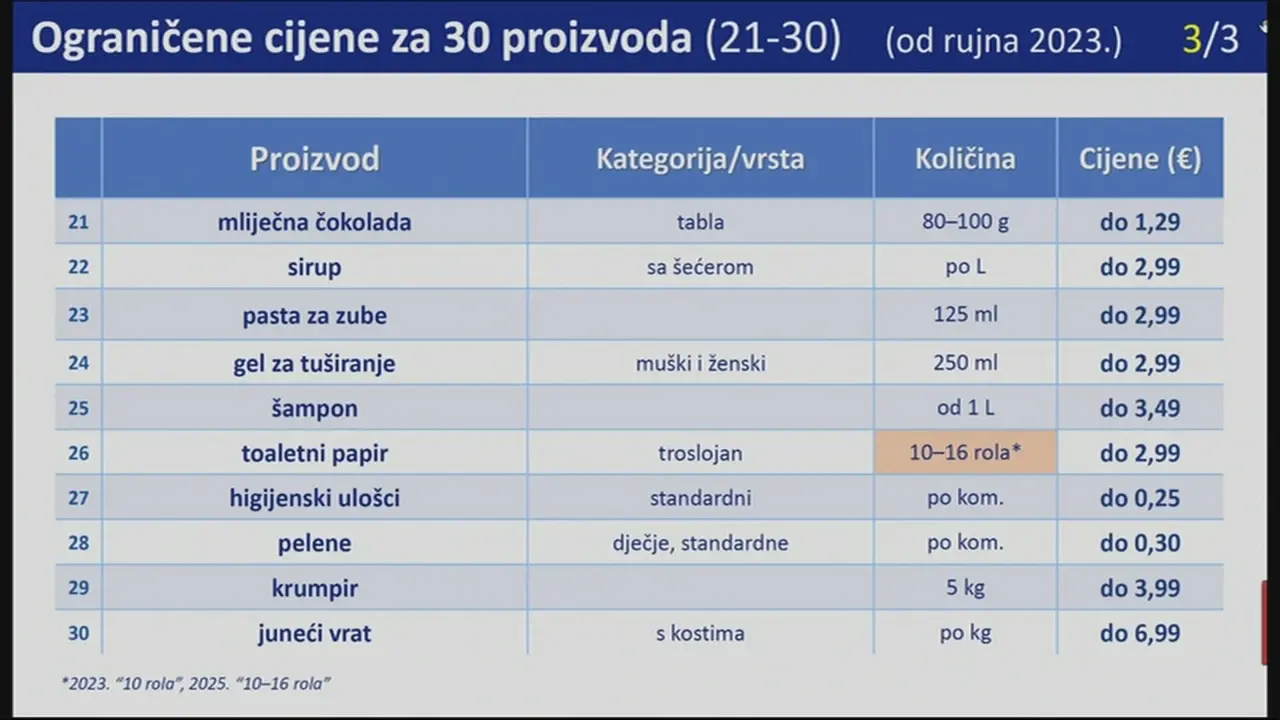4. Ograničene cijene (21-30)