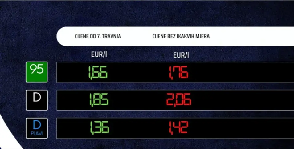 Nove cijene goriva