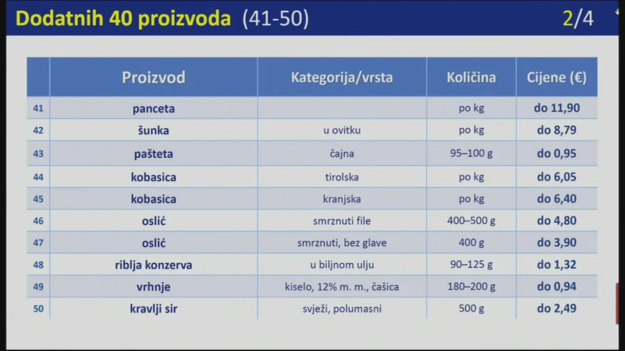 5. Dodatnih 40 proizvoda (41-50)