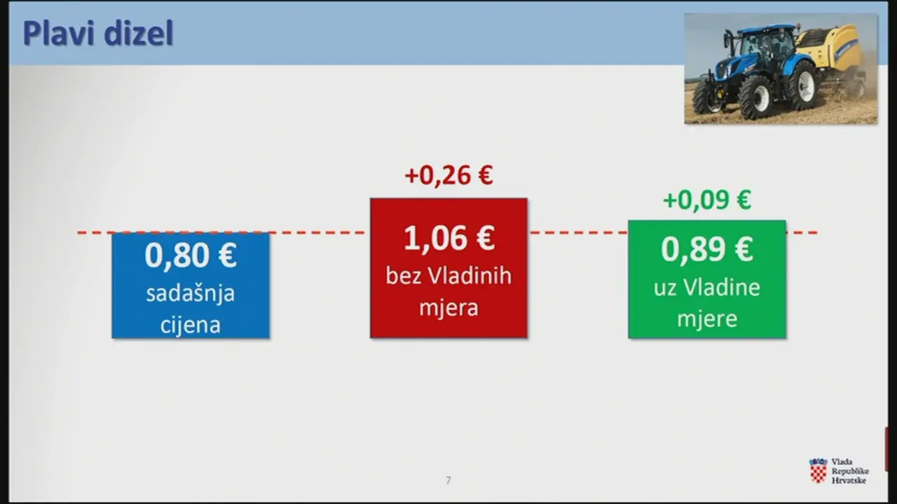Nova cijena plavog dizela