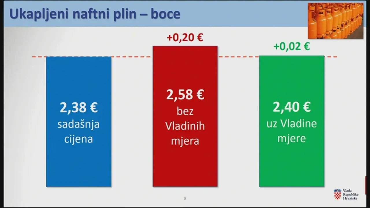 Nova cijena ukapljenog plina - boce