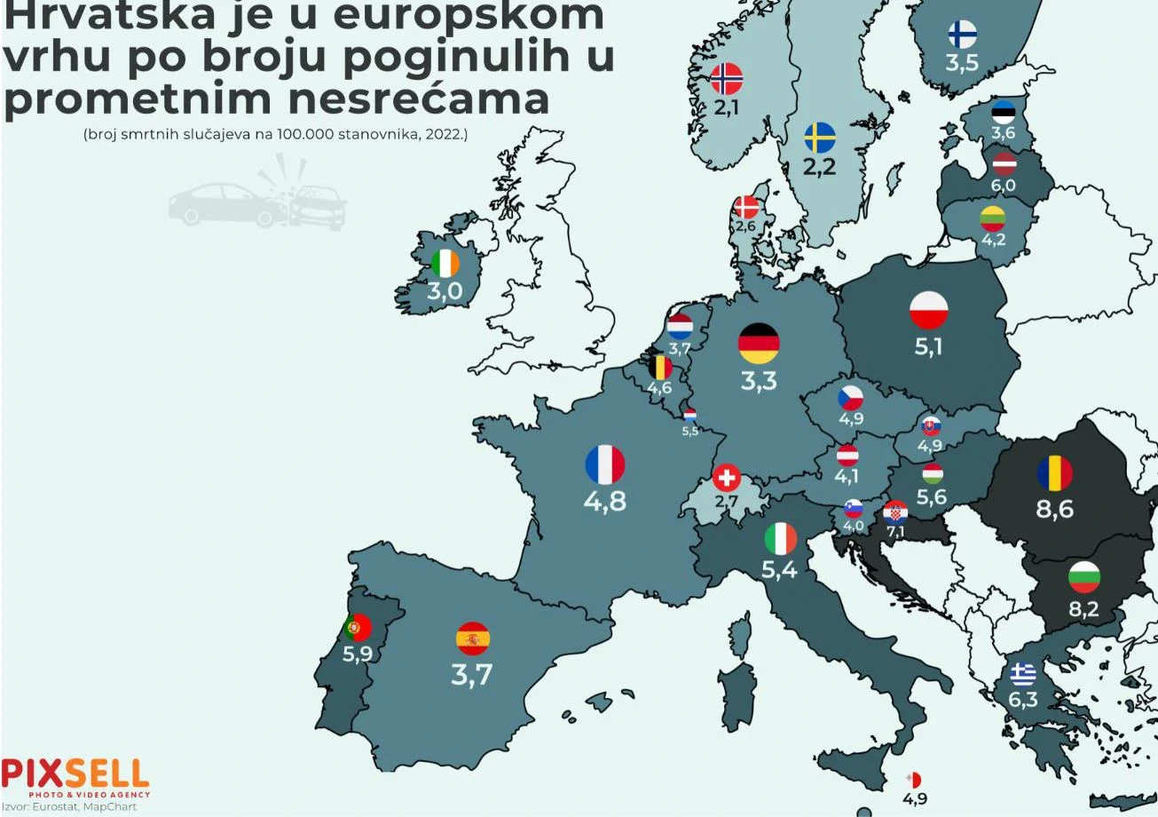 Hrvatska je u europskom vrhu po broju poginulih u prometnim nesrećama