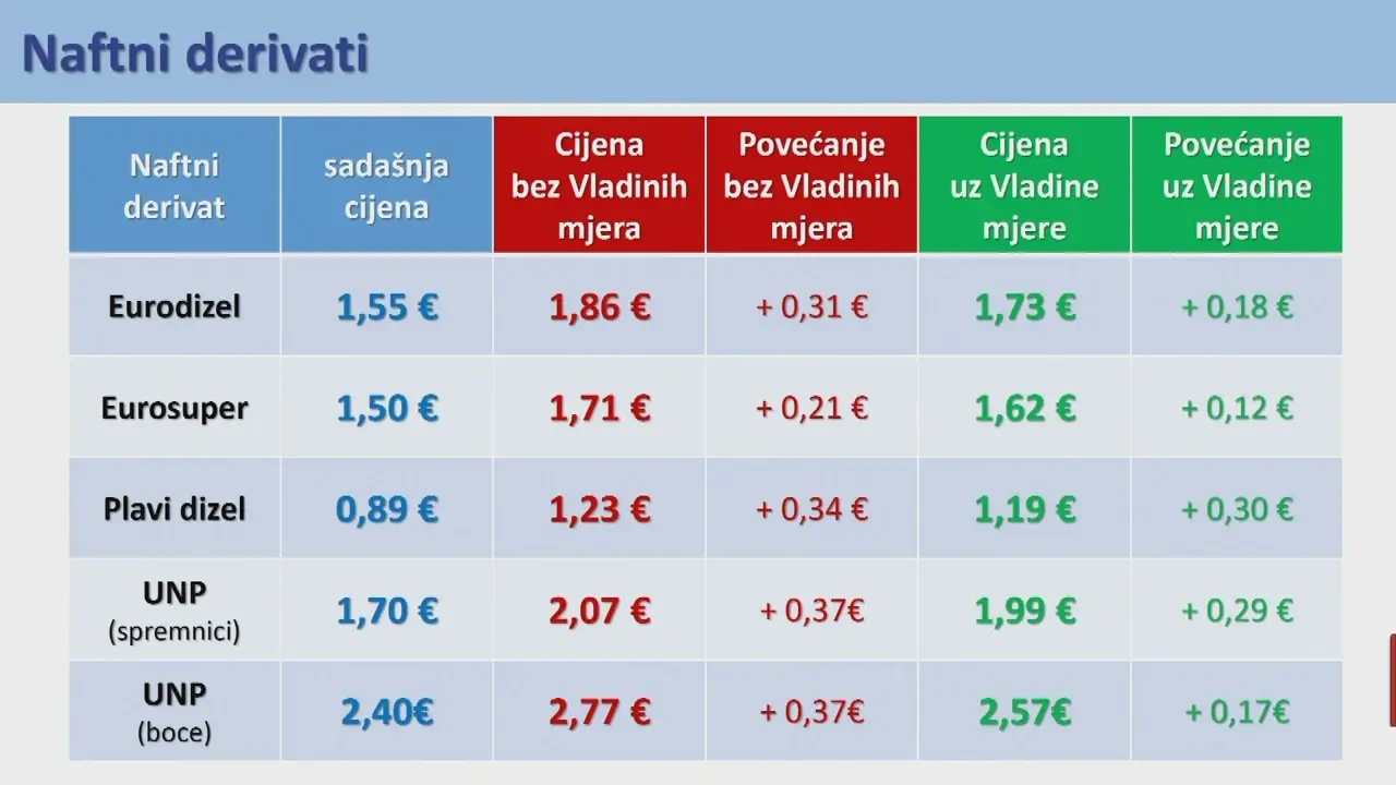 Nove cijene goriva